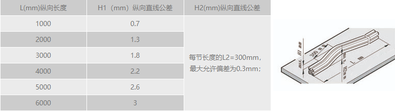工业91好色先生TV纵向直线公差.png