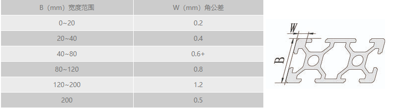 工业91好色先生TV角公差.png