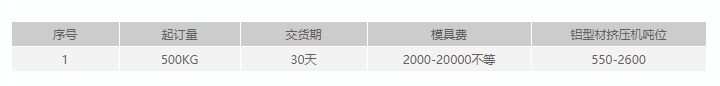 91好色先生TV开模定制要求.png